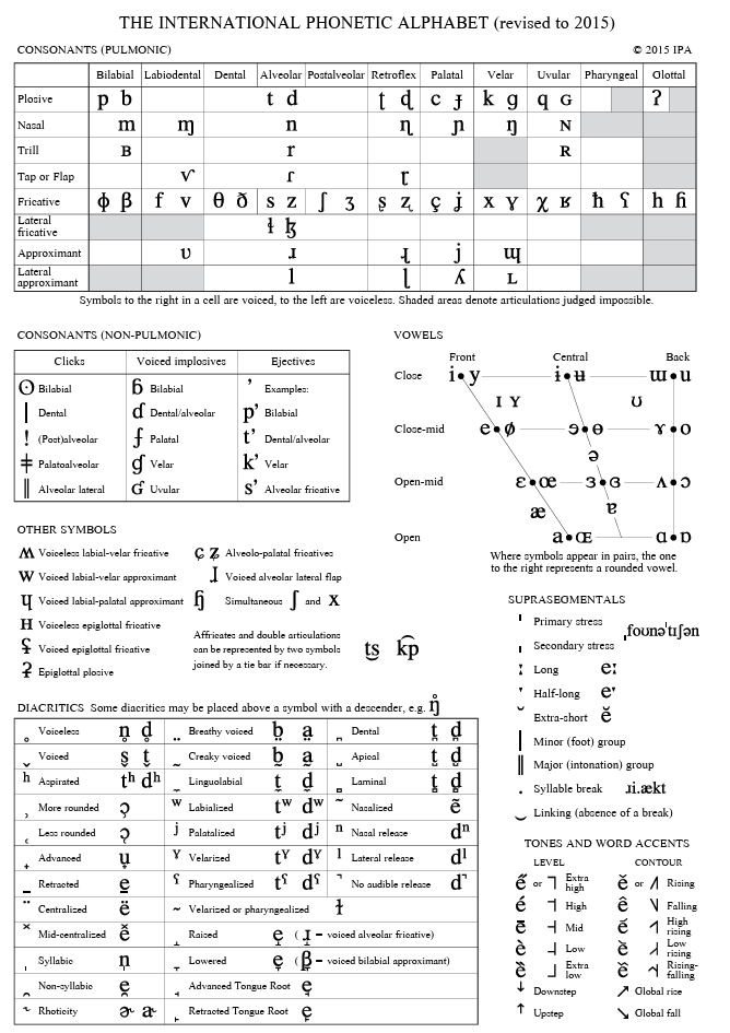 Introduction to Accents 2: Phonetics